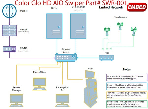 Embed AIO V5 Swiper HD color glo for embed systems AIOv5 swiper– Press ...